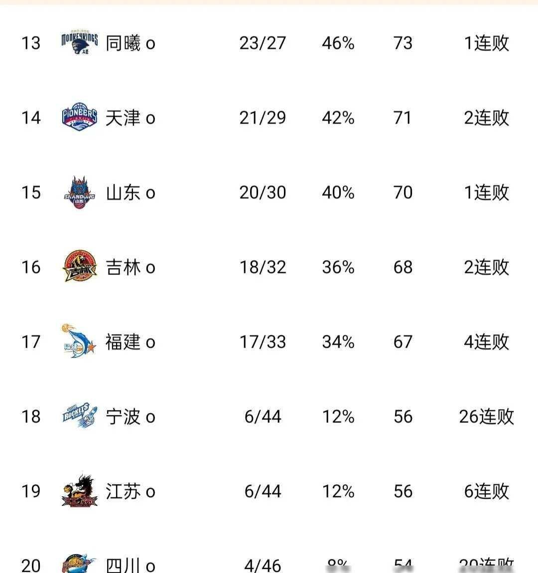 包含CBA季后赛今晨走向成谜,洛杉矶快船调整名单,媒体盛赞,阵容厚度经受考验的词条 包含CBA季后赛今晨走向成谜,洛杉矶快船调整名单,媒体盛赞,阵容厚度经受考验的词条